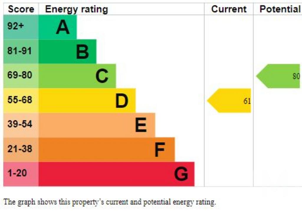 Flat 1 epc.JPG