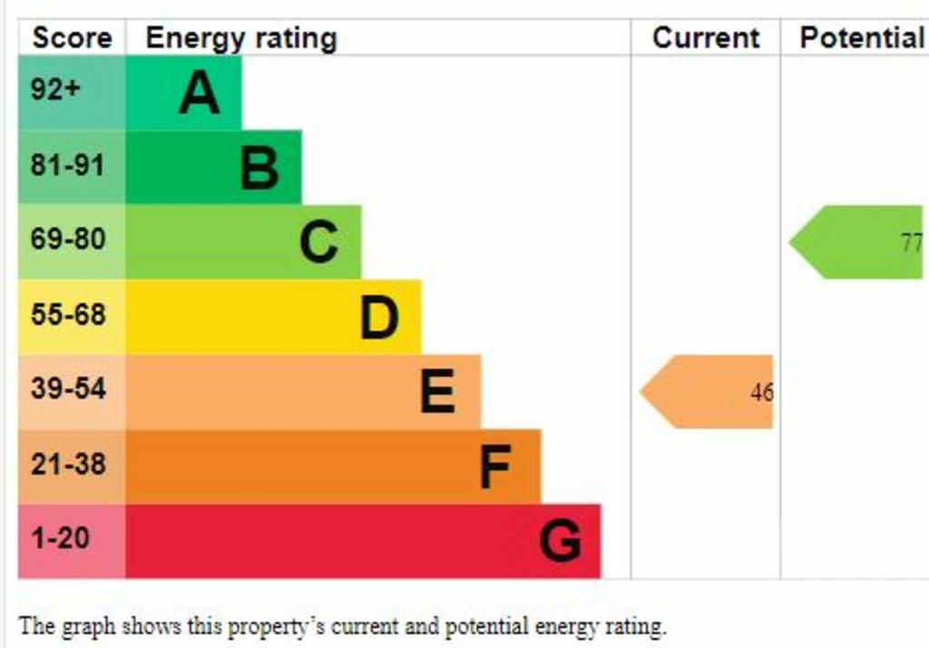 Flat 2 epc.JPG