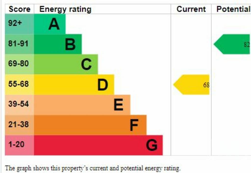 Flat 3 epc.JPG