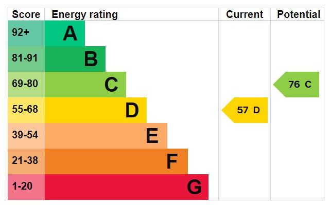 EPC Graph