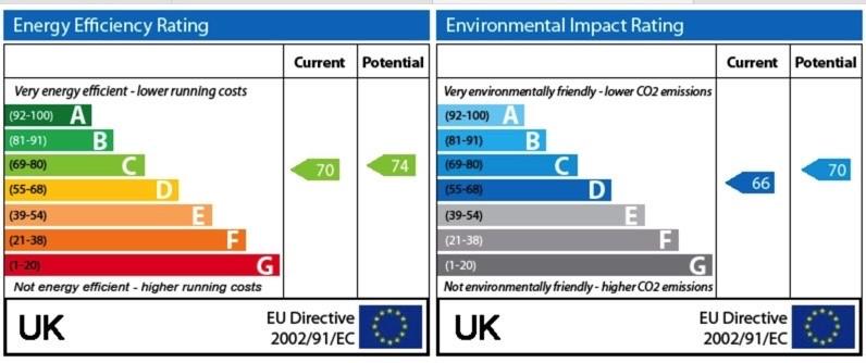 EPC Graph