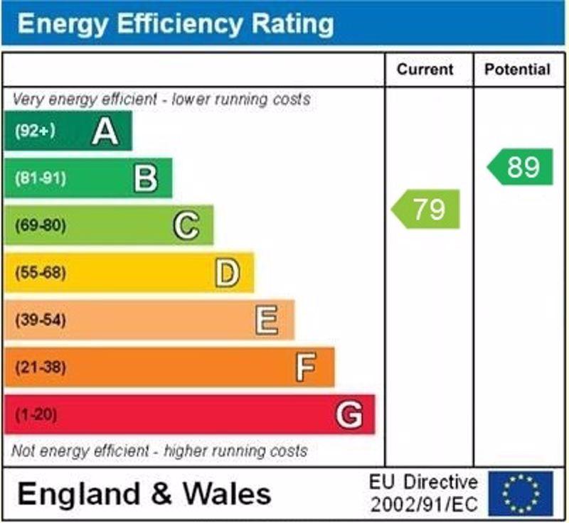 Epc graph