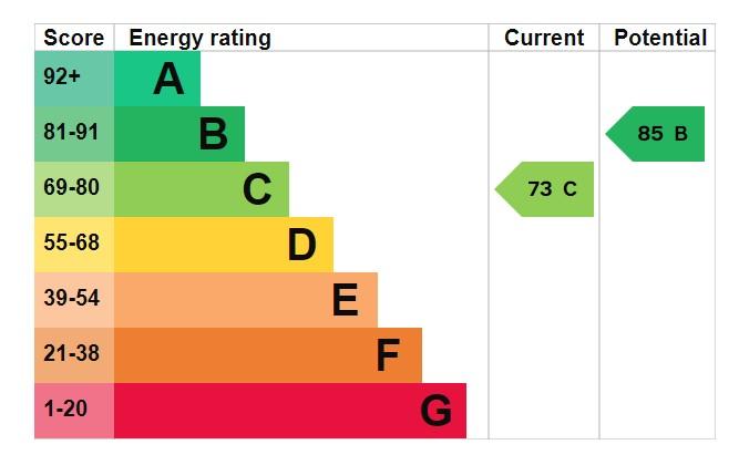 EPC Graph