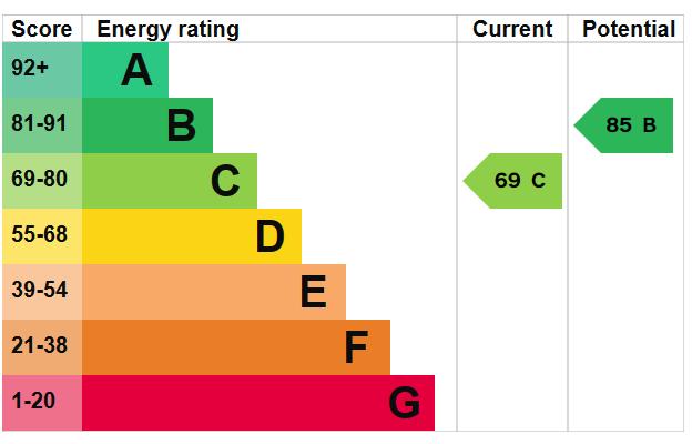 EPC