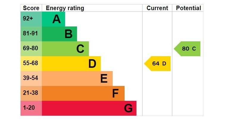 EPC Graph