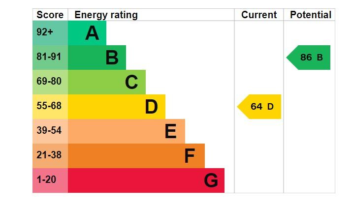 EPC Graph