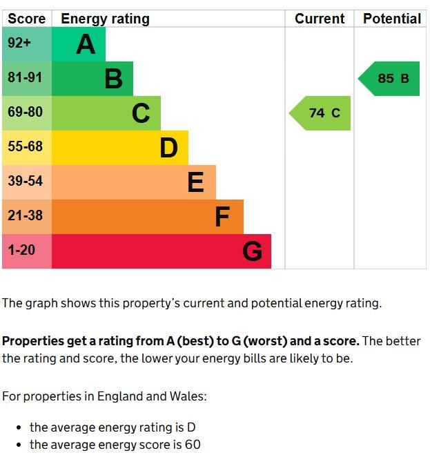 EPC Graph