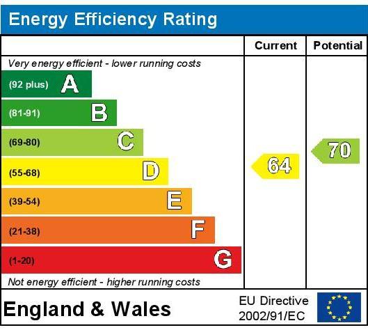 EPC Graph