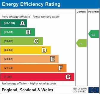 EPC Graph