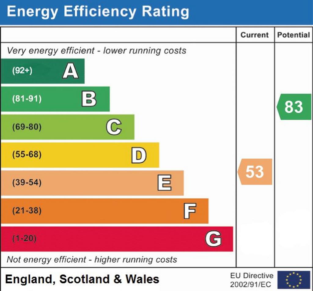 EPC Rating E