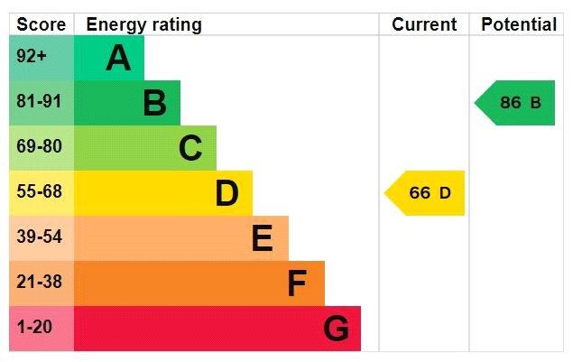 Epc