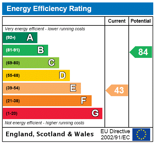 Epc Graph