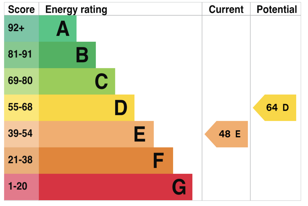 EPC