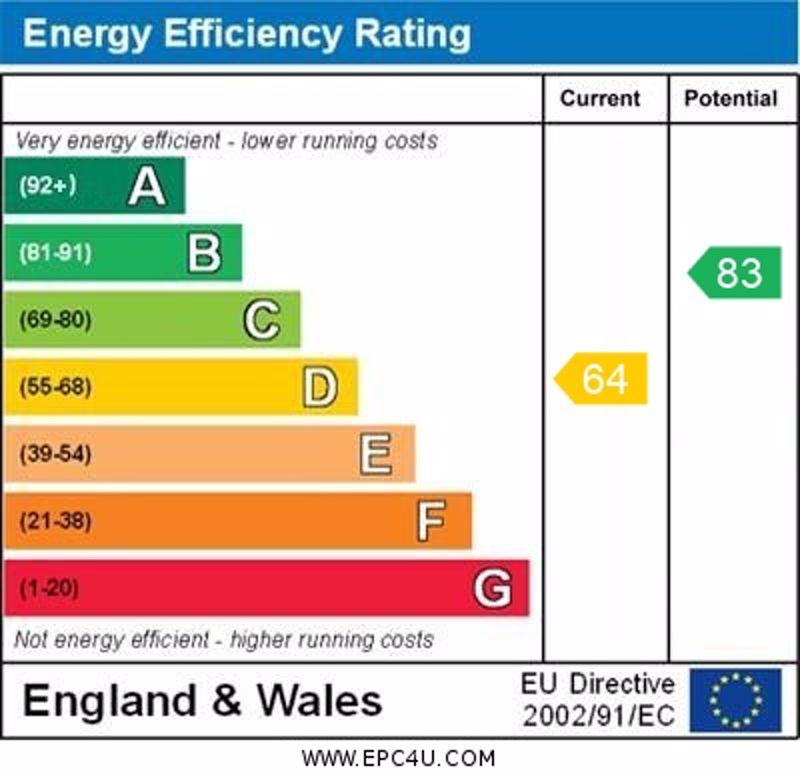 Energy Performance