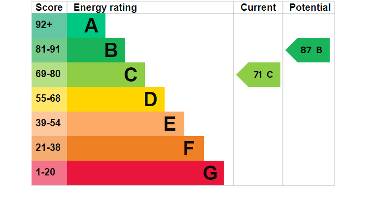 EPC