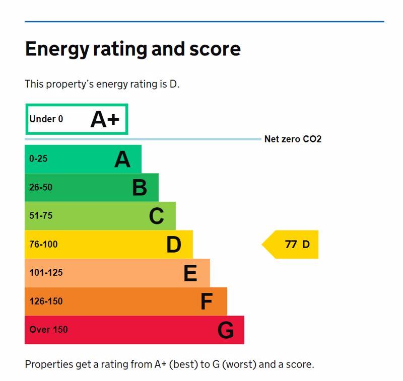 Commercial EPC