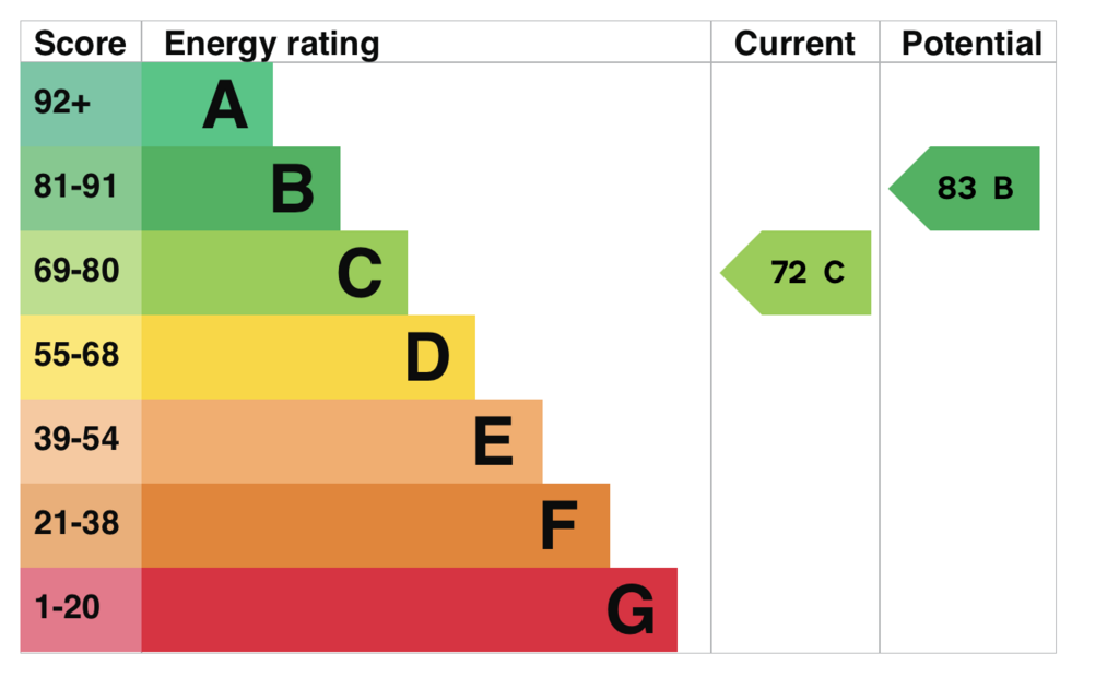 EPC