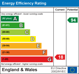 EE Rating