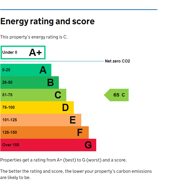 EPC Rating