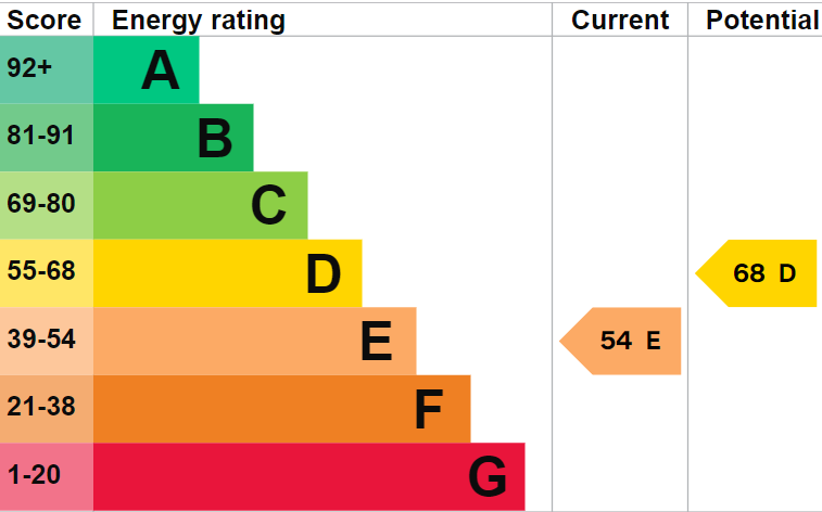 EPC