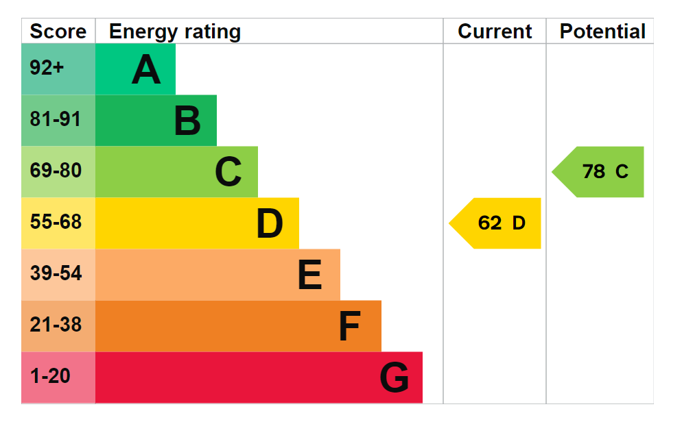 EPC