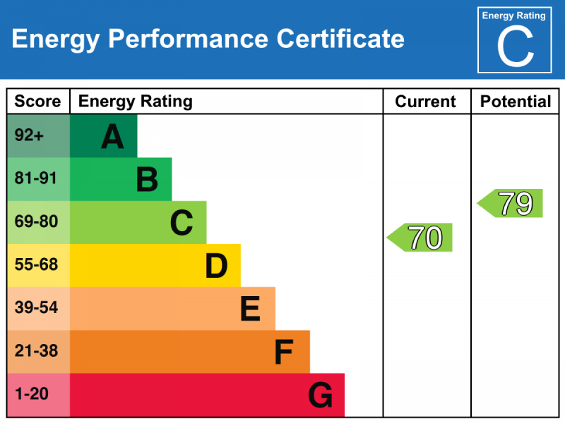 EPC