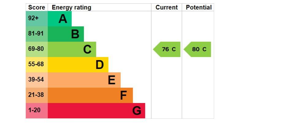 EPC Graph