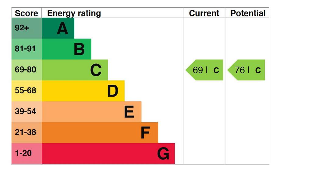 EPC Graph