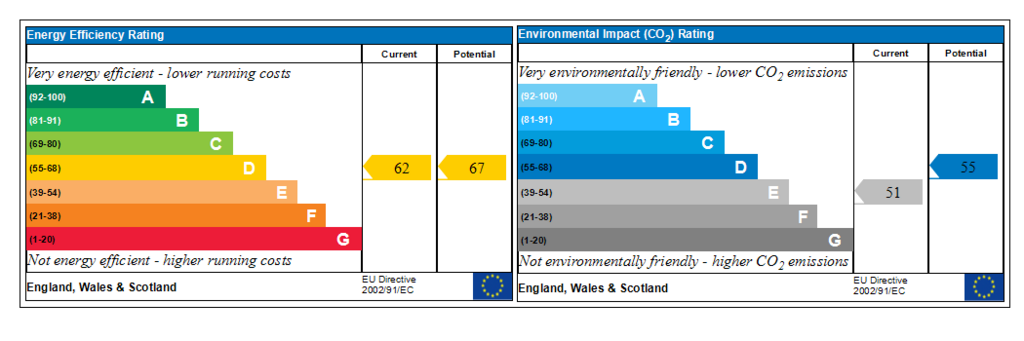 Generated EPC Graph.