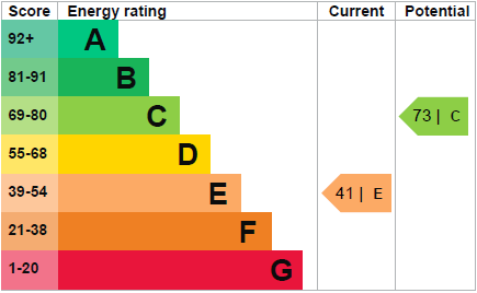 EPC