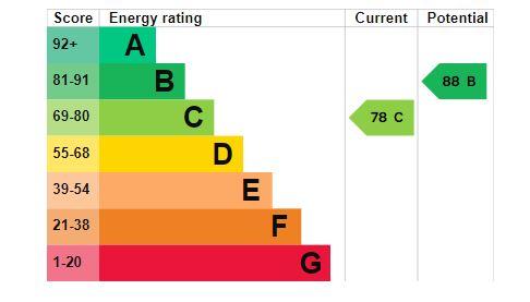 EPC Graph