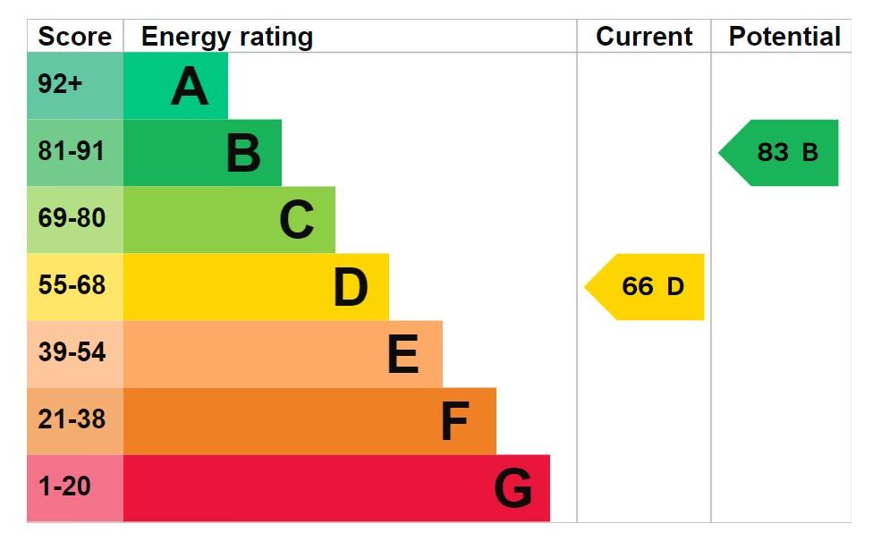 EPC Graph