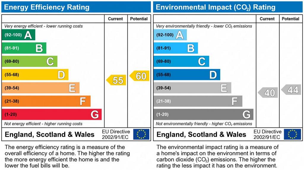 EPC Graph