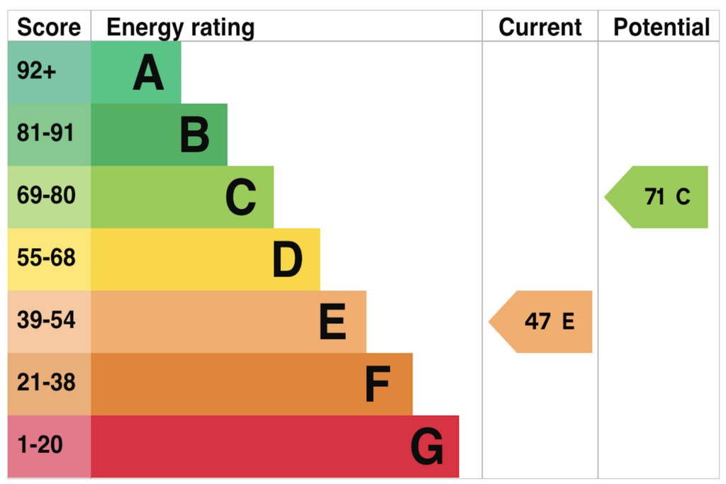 EPC