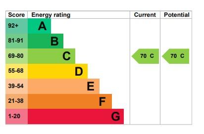 EPC Graph