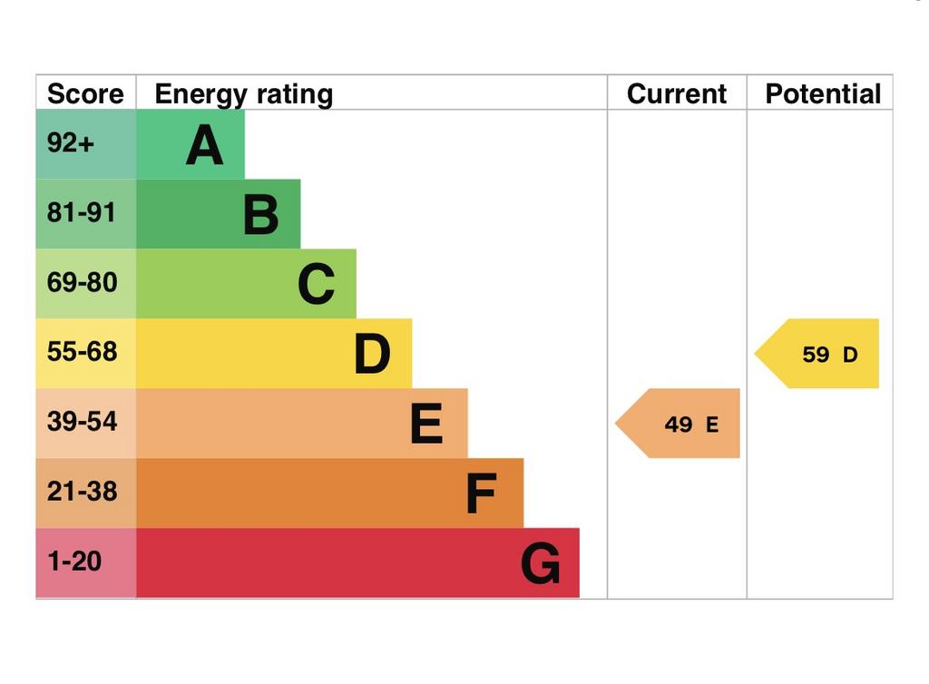 EPC