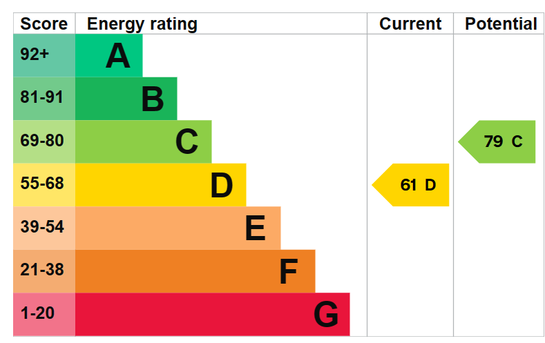 EPC