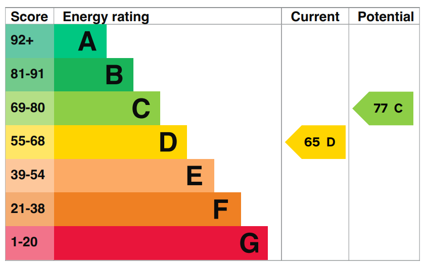 EPC