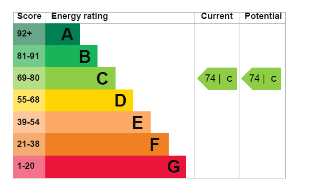 EPC