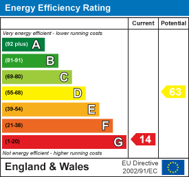 EE Rating