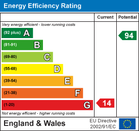 EE Rating