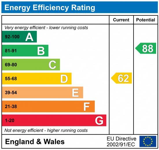 EPC Graph