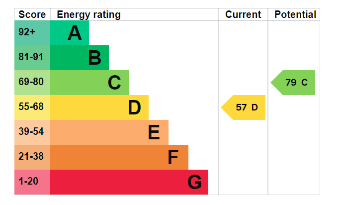 EPC