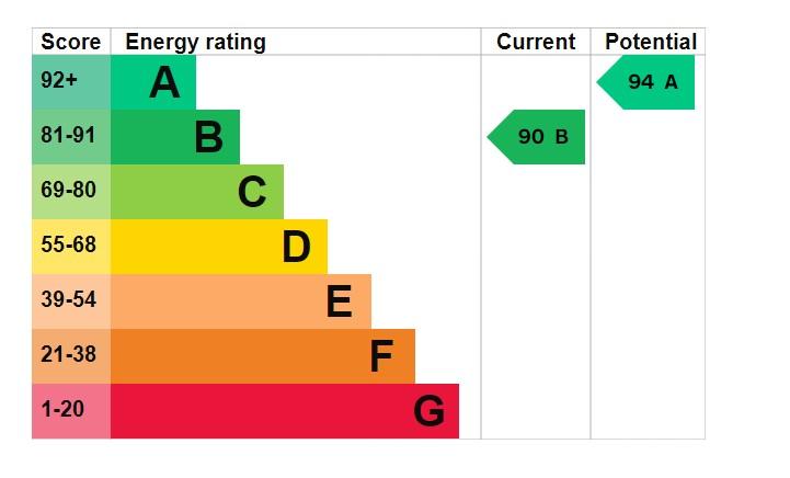 EPC Graph