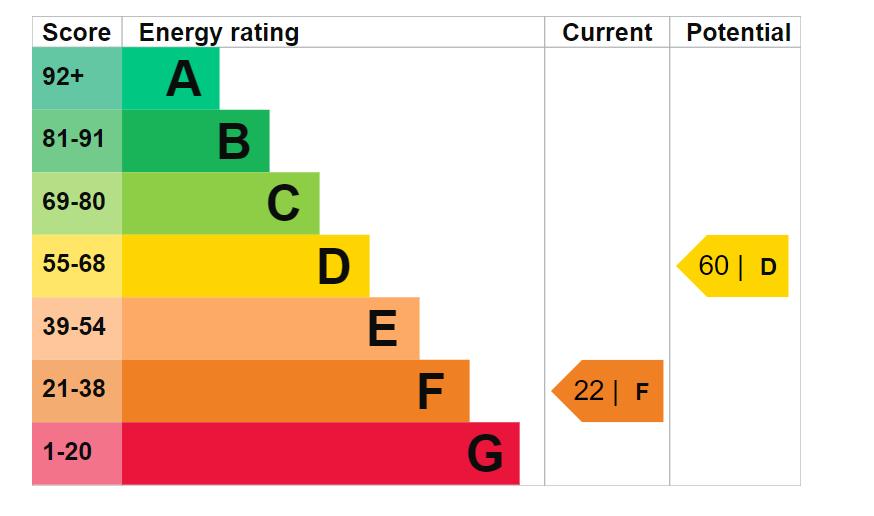 EPC Graph