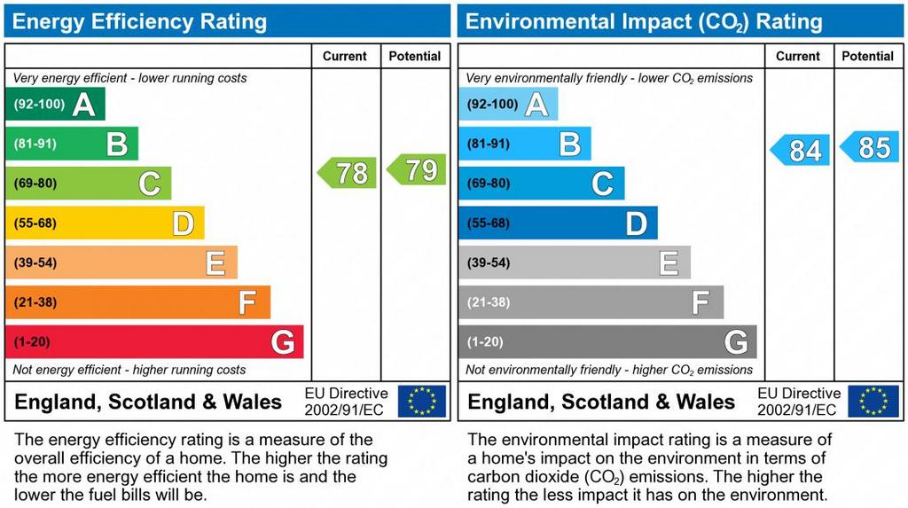 EPC Graph