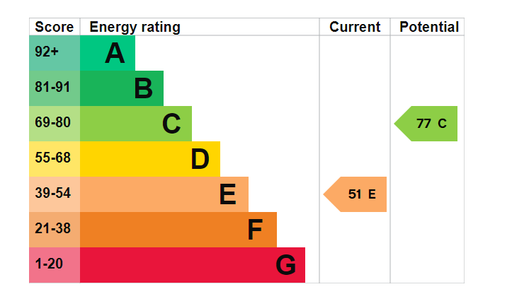 EPC