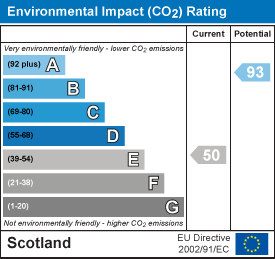 EI Rating