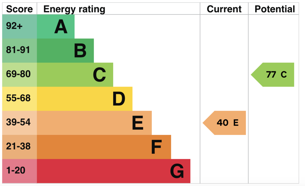 EPC