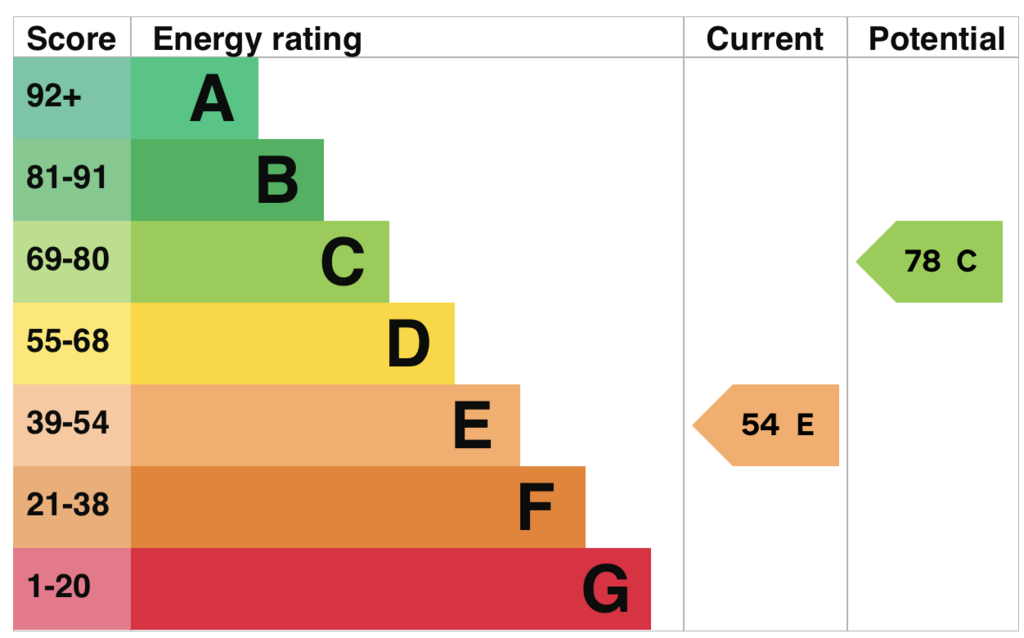 EPC